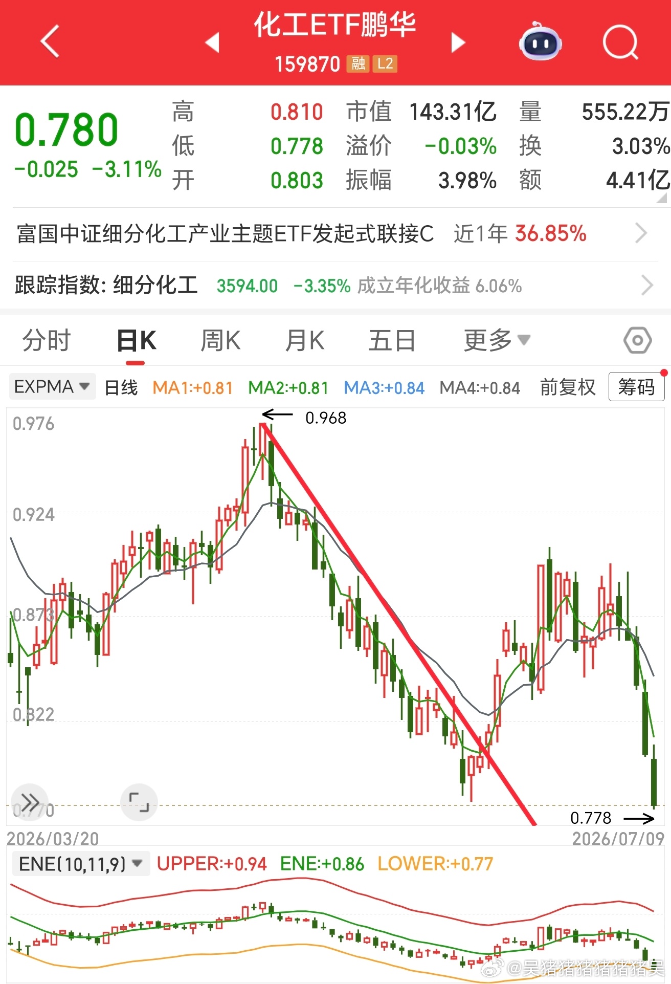 老登，中报不错的很多，给机会了也不中用 
