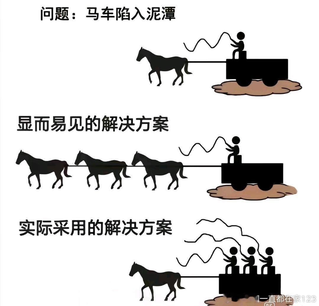 内卷的本质原因还是...人口红利太多了，你不干有的是人干反内卷