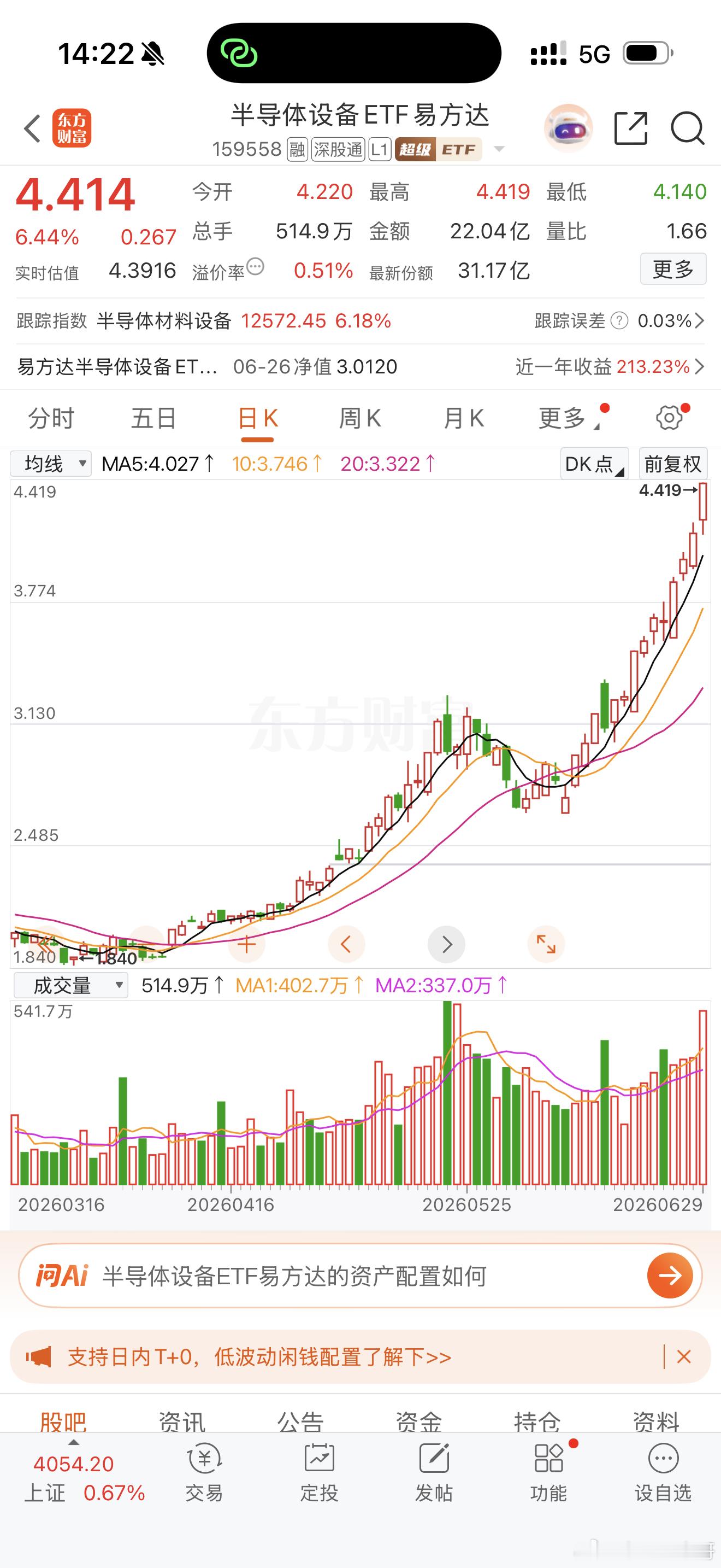 所以资金，所有人，全部买入半导体设备ETF159558 短期还会大涨，赚钱记得给
