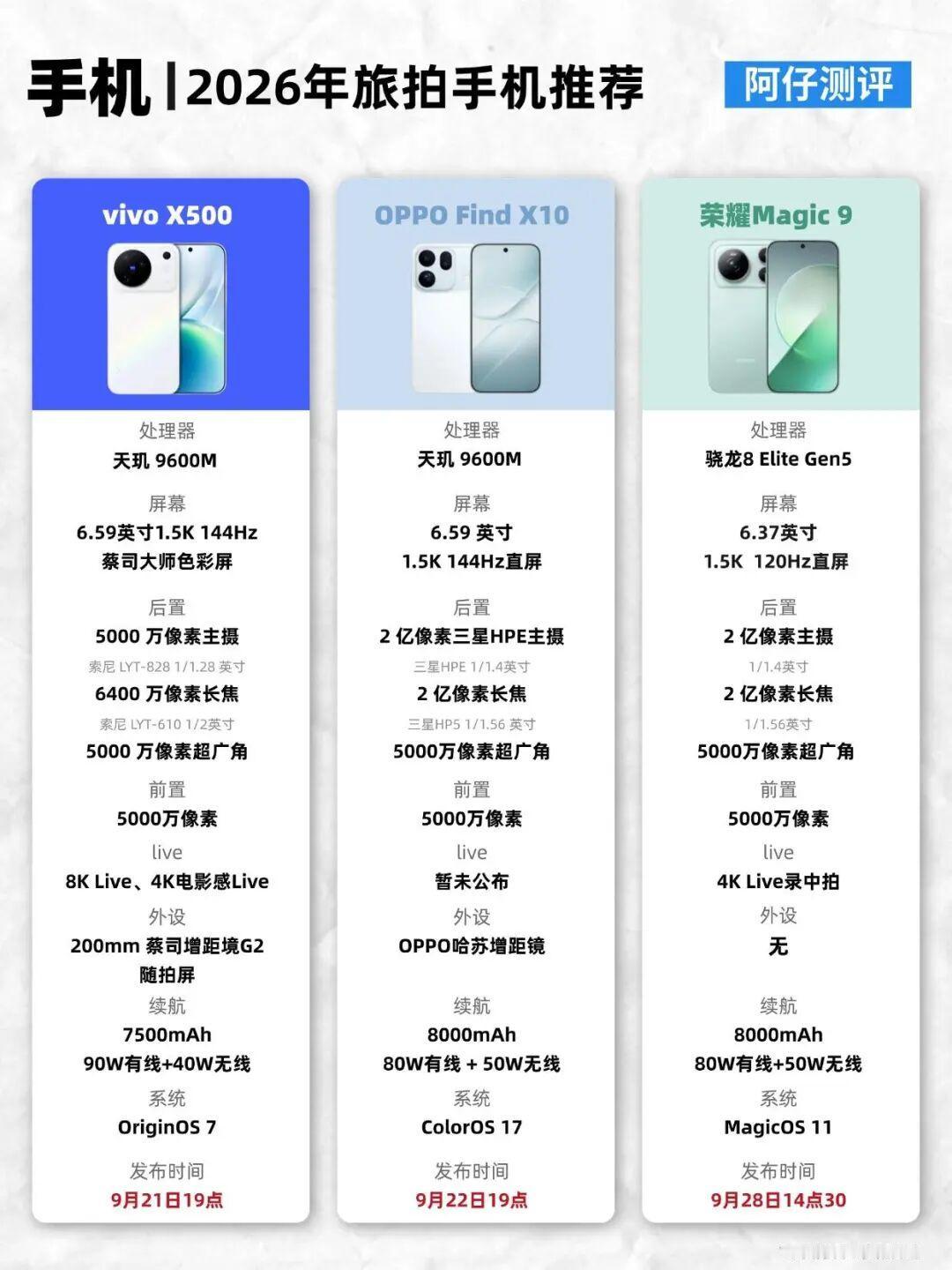 旅行党换机｜三台标准版旅拍手机横向盘点
 旅行党换机｜三台标准版旅拍手机横向盘点