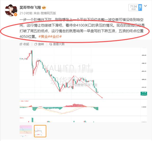 全网独家预测4050回撤点小时图五浪终点4050位置精准预测，全网唯一一位把这一