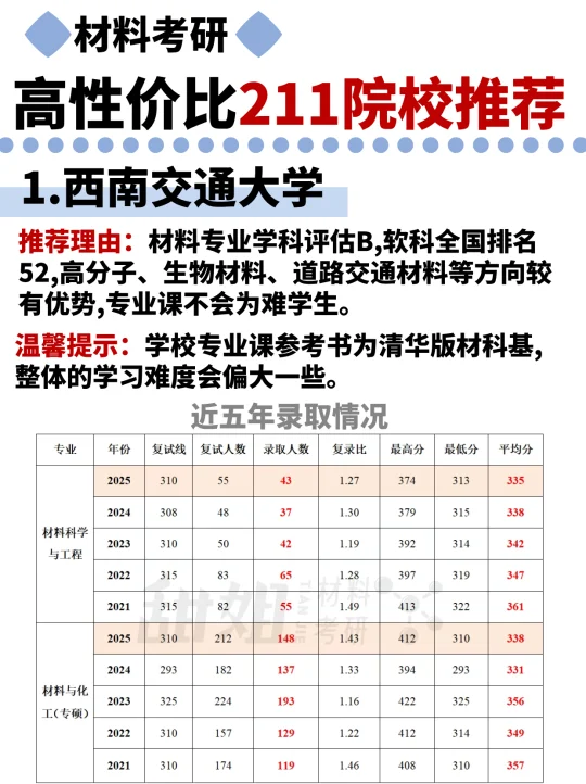 材料考研，高性价比211院校推荐！