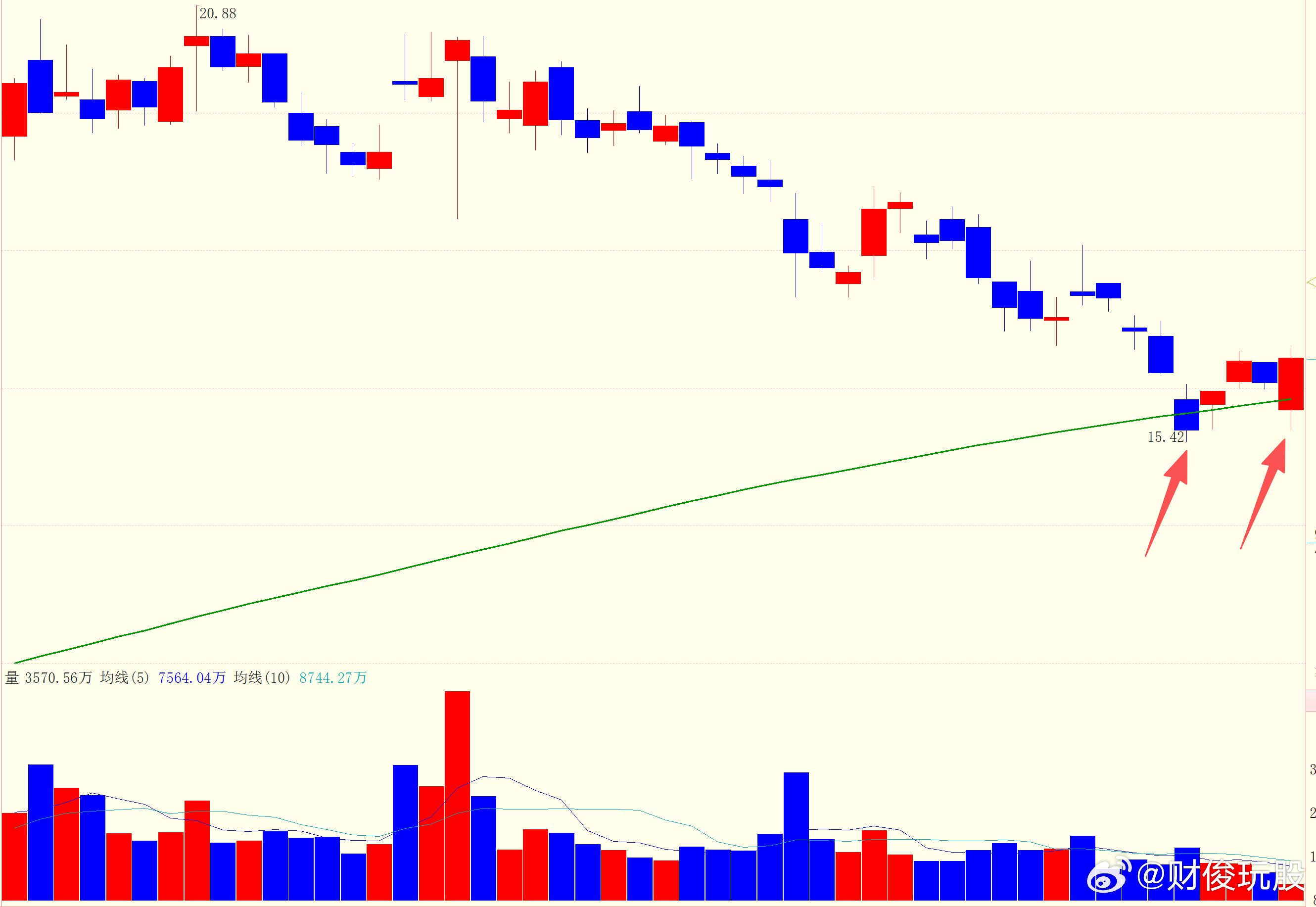 游戏龙头又到非常好的买点全球化游戏龙头，业绩是可以预期的好，而且主打的SLG（策