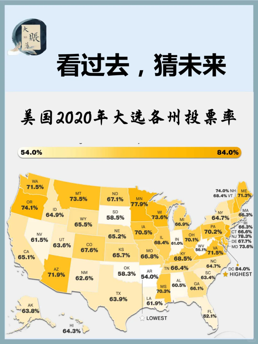 2020 年美国总统选举各州选民投票率