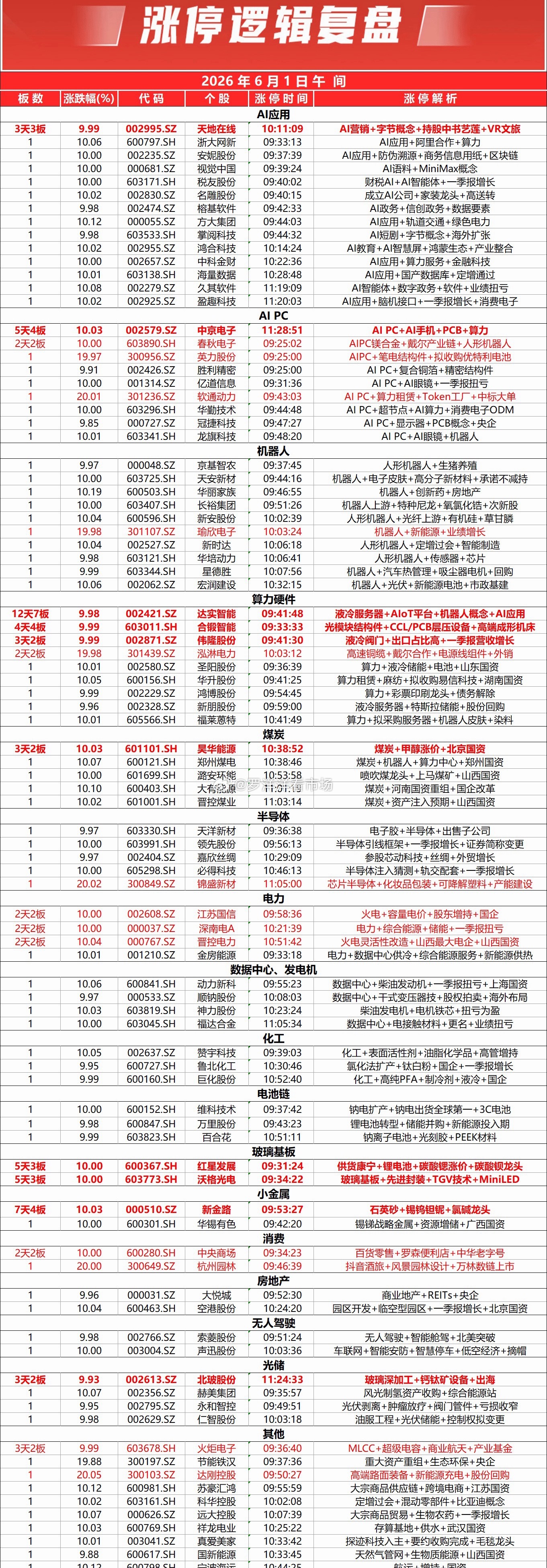 今天上午这行情，像不像你妈做的菜——看着满满一桌子（3800家上涨），但你爱吃的