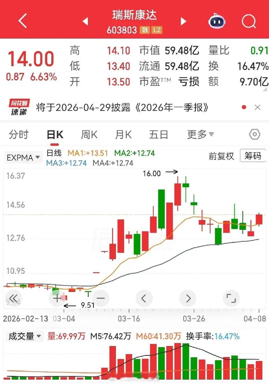 美利云和瑞斯康达，都出现了笑脸形态，美利云的笑脸要比瑞斯康达的笑脸标准一点，但是