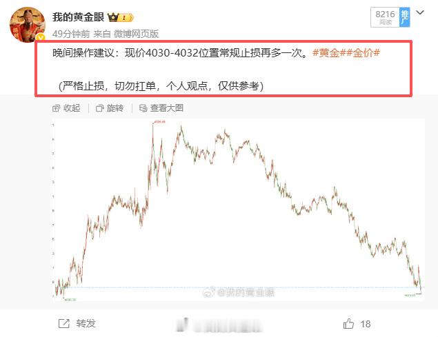 晚间在4030附近布局的多单惊险万分，行情最低下探4021差点打到止损。今天的盘