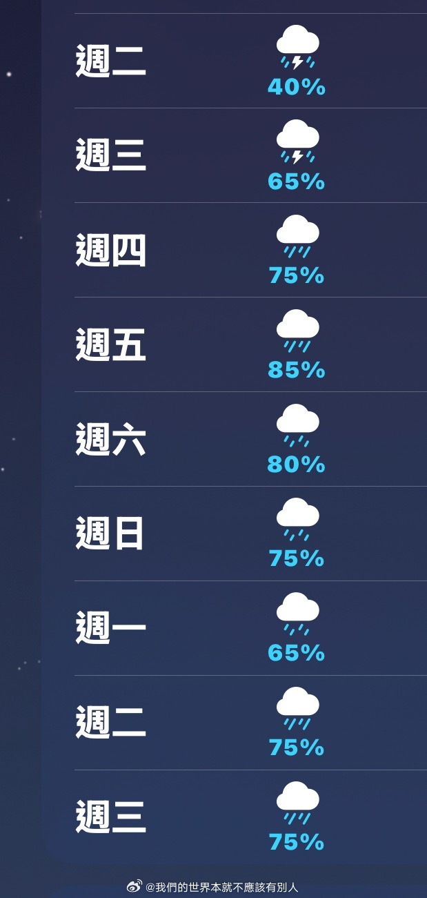 哇，我惊呆了 