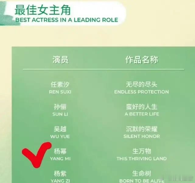 85花冲击白玉兰的拦路虎！倪妮凭借《流金岁月》提名白玉兰那一届，对手是热依扎，谭