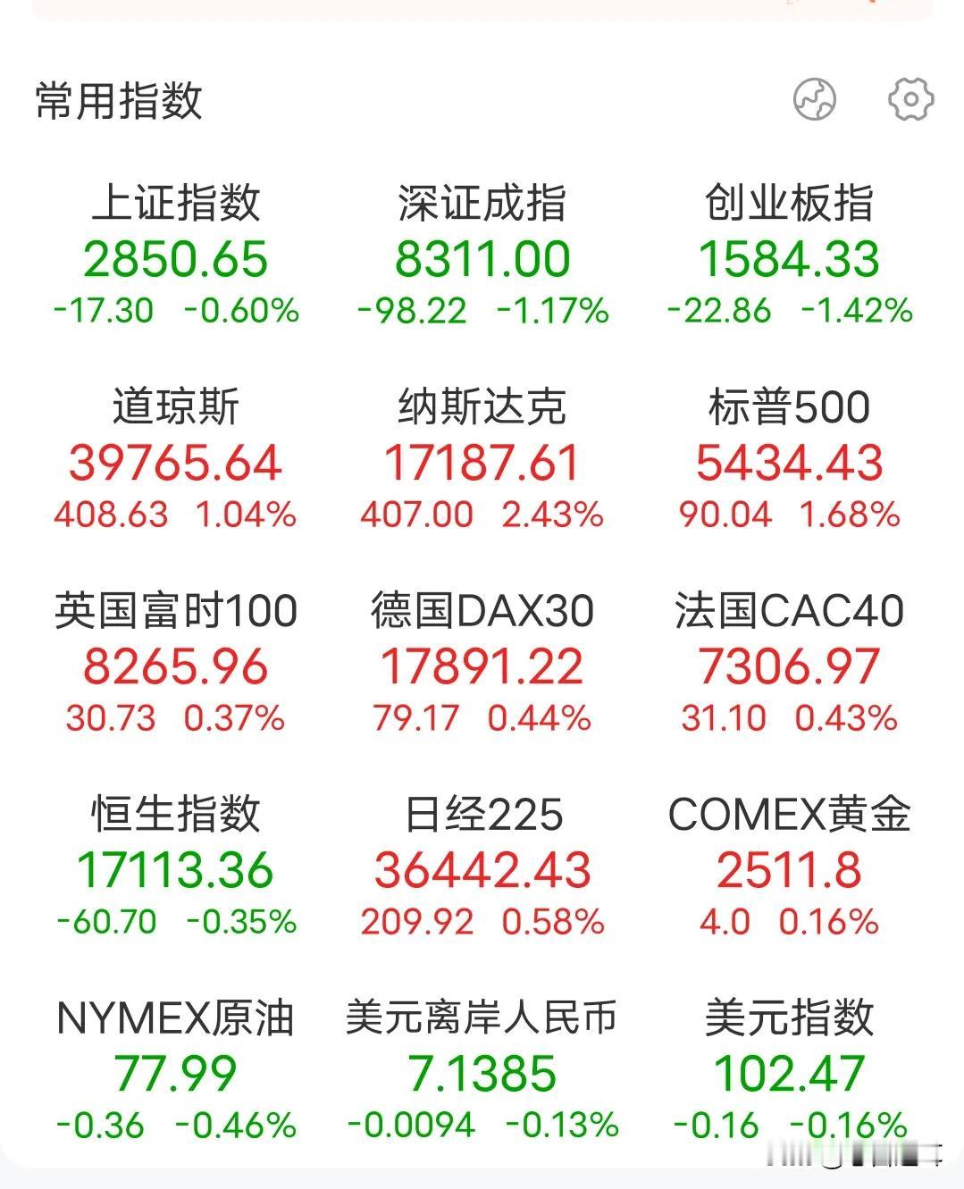 【全球股市下不来，是因为没有容得下的蓄水池】
在外市场又恢复到上次大跌的水平了，