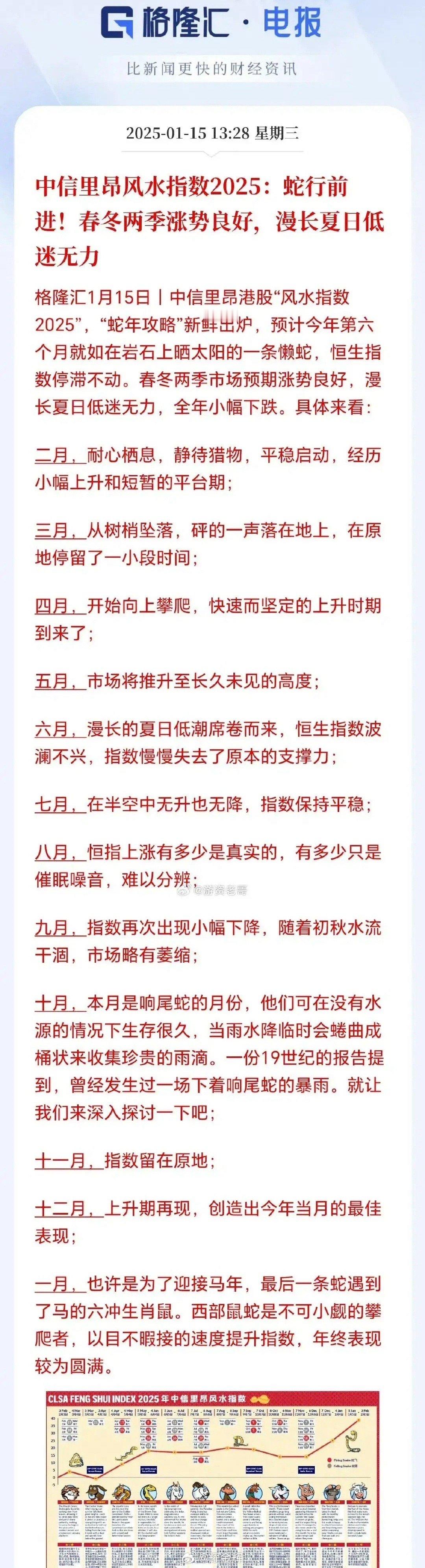 炒股炒到最后，炒成了风水学，靠谱吗？据刚新鲜出炉的中信里昂“港股风水指数2025