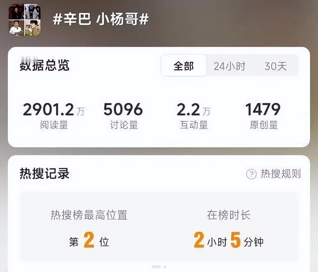 近期，网络上的热门话题围绕着小杨哥的风波展开。因产品问题与辛巴产生纠纷，小杨哥深