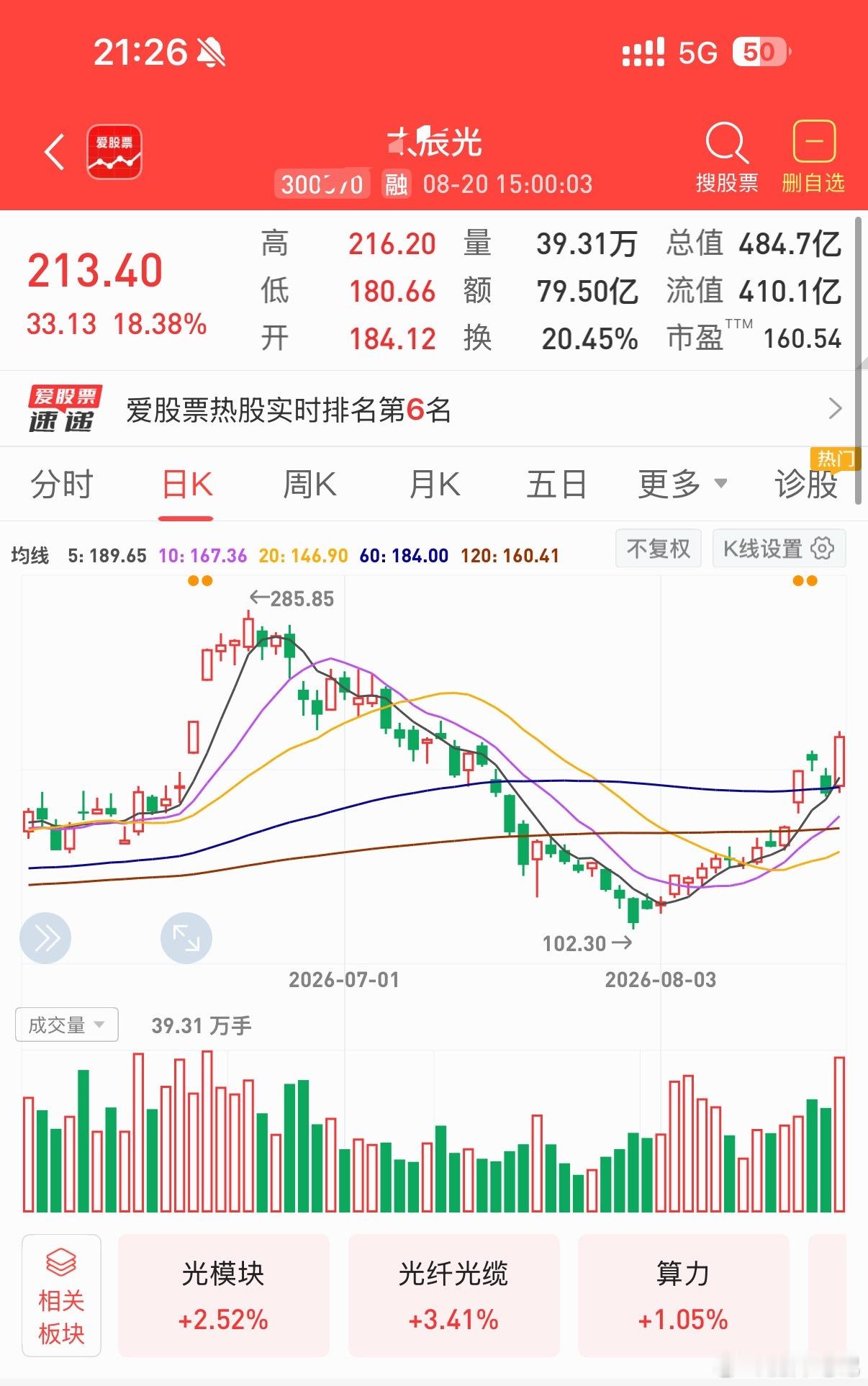 🔴太辰光300570丨MPO高密度连接器龙头，深度绑定北美AI算力❶公司是全球