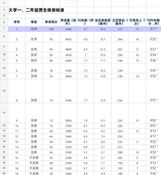 大学生一年一度的体测来了河南财政金融学院 体测 大学