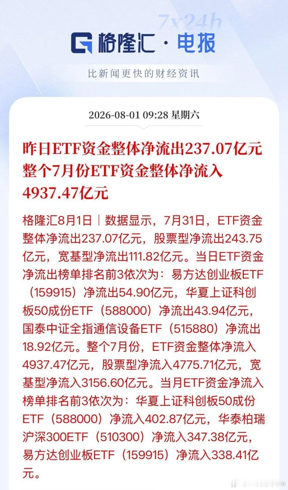 高抛低吸！谁在砸盘，谁在买入！双创7月创历史记录单月重挫超20%，资金却在借道E