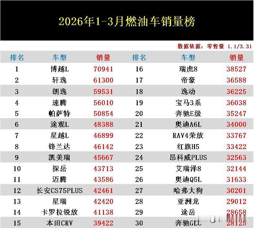 千万别乱买！如今市场上的燃油车型五花八门，价格，配置，性能也都参差不齐，所以买车