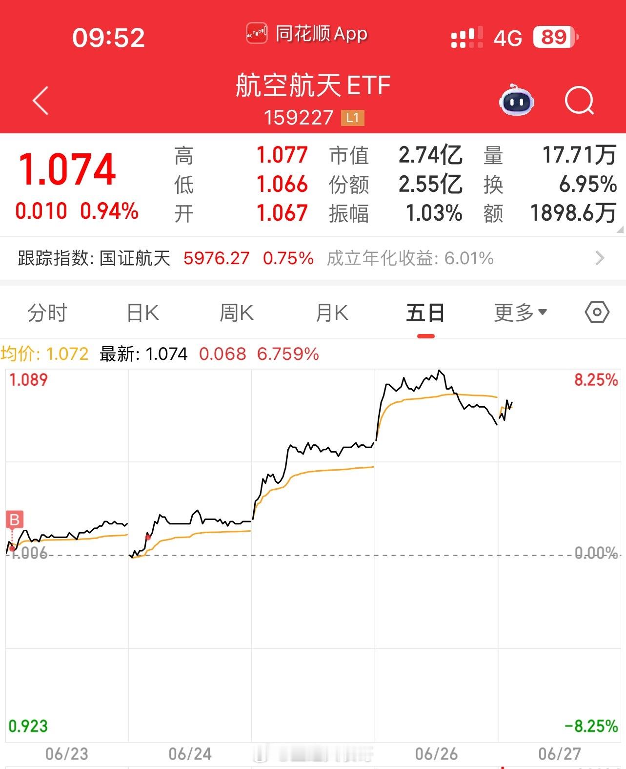 如果今天A股再拉一次，上演牛市回头的剧本。周末再发酵一下，下周很多散户、机构又会