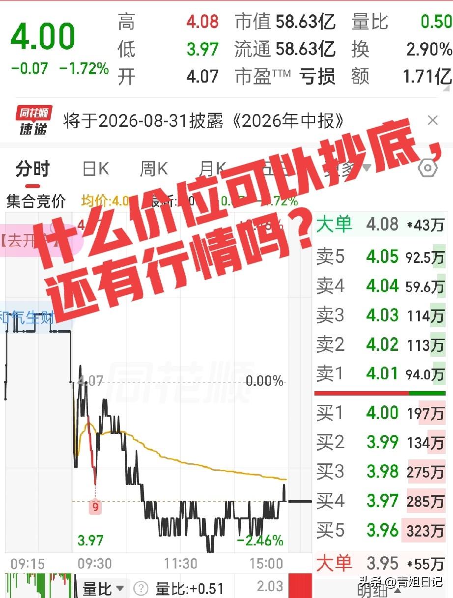 昨天一个手抖，在3.98元这个“黄金坑”里加仓了广西能源，心里还在美滋滋，觉得今