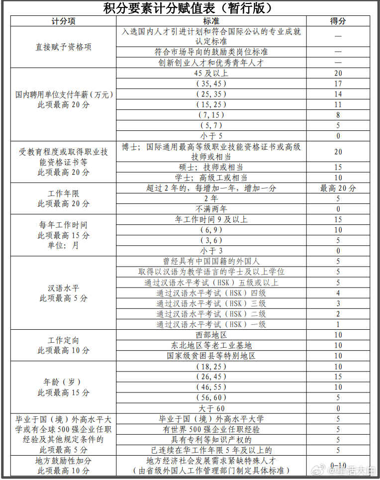 一个完全低门槛的K字签证，对于审核人员要求太高，不能奢望所有审核人员都是伯乐，能