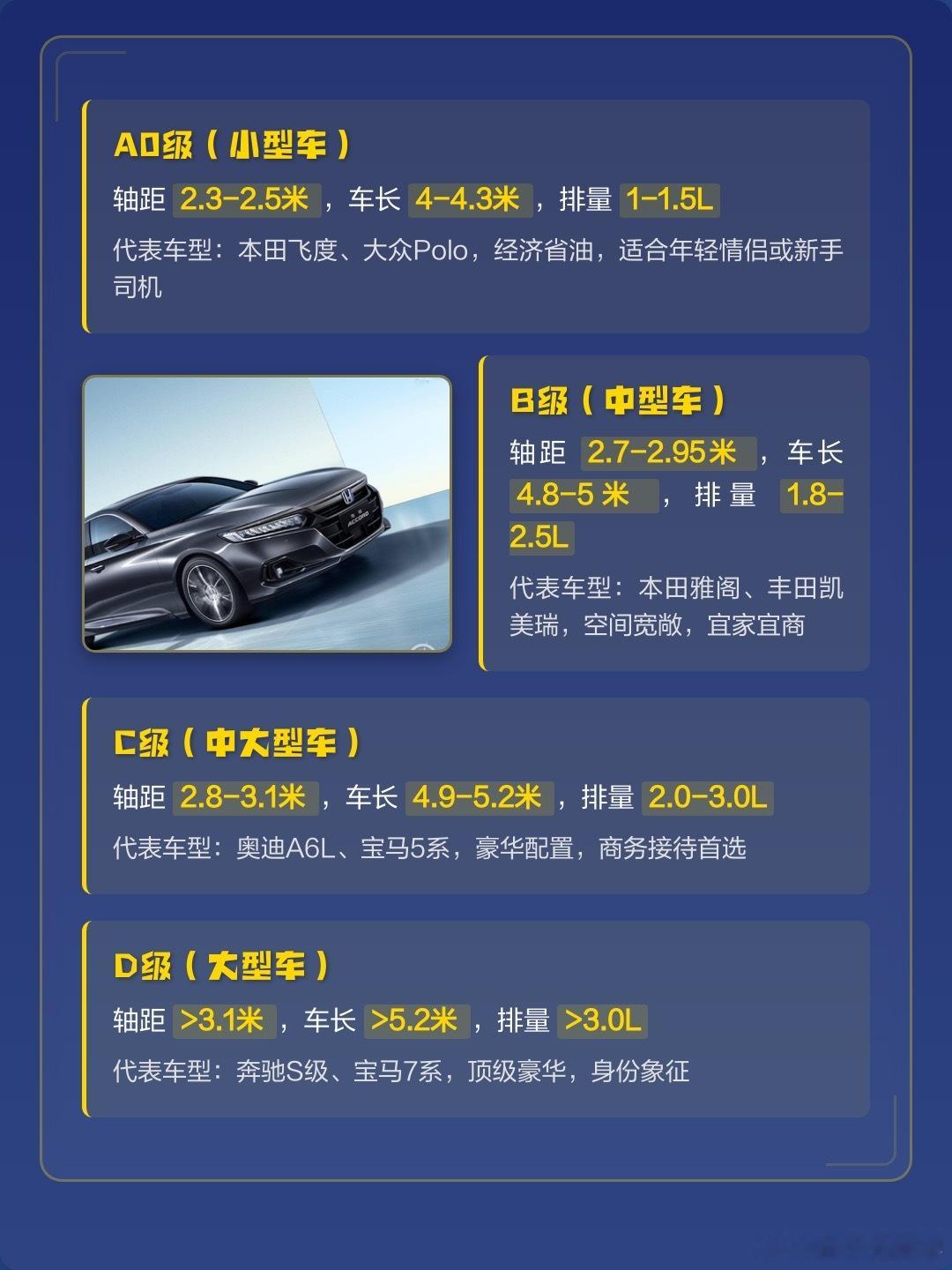 汽车ABCD分级标准，你们的车是哪个呢？