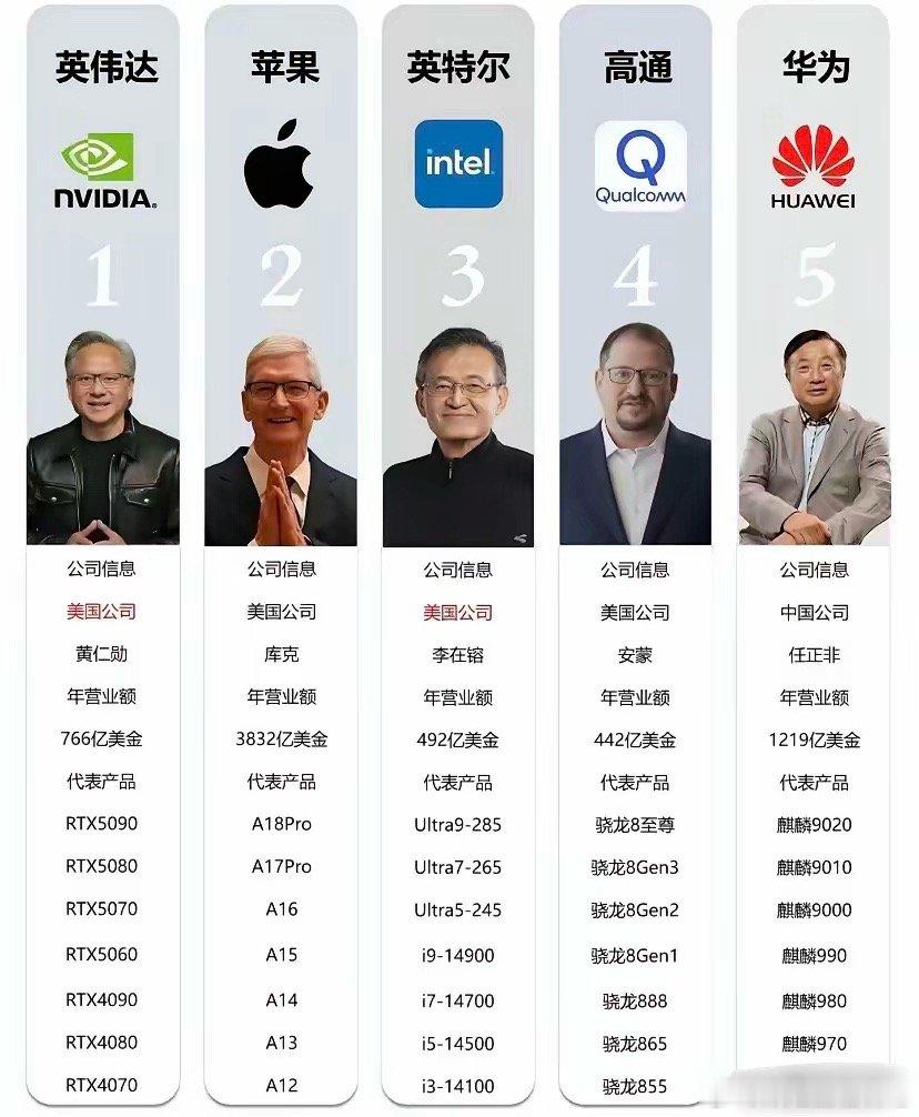 必须承认华为是民族企业的代表！ 