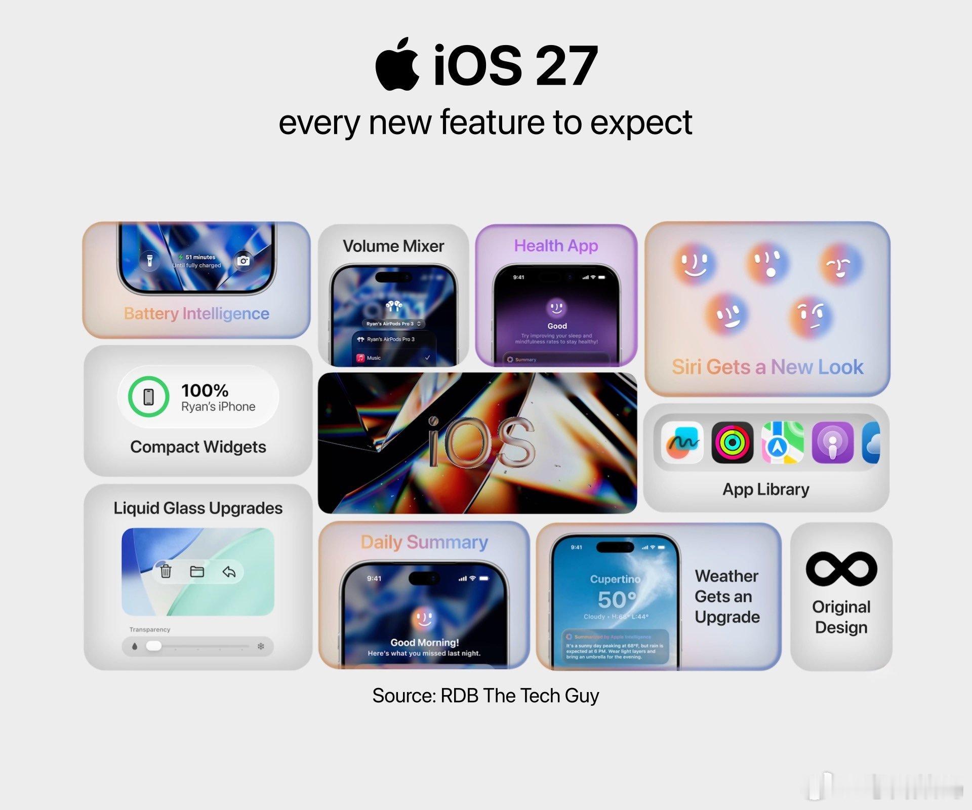 iOS27全新Siri界面Mark Gurmaniri爆料Siri将在iOS27