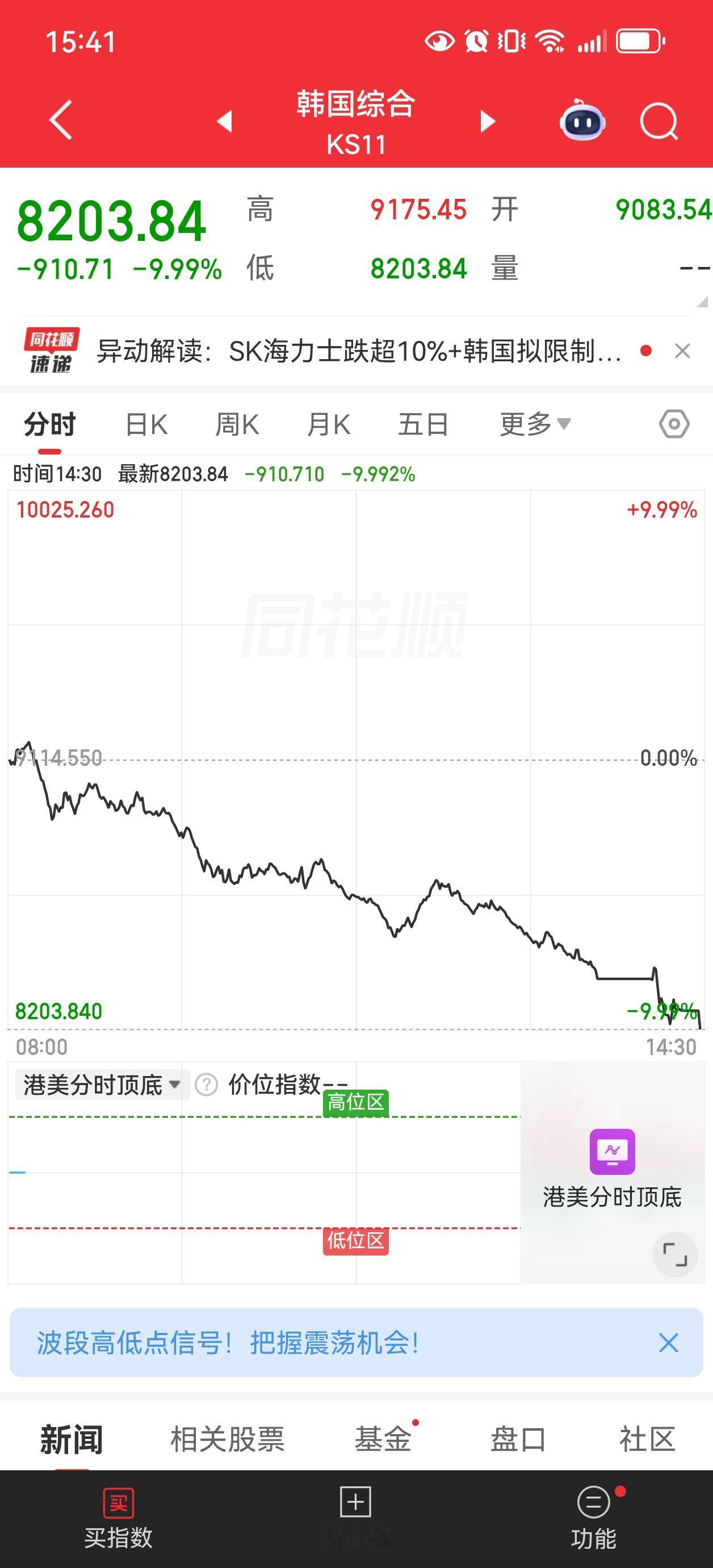 什么情况？
油价不是已经下来了么？
什么因素能让大盘跌停？
……