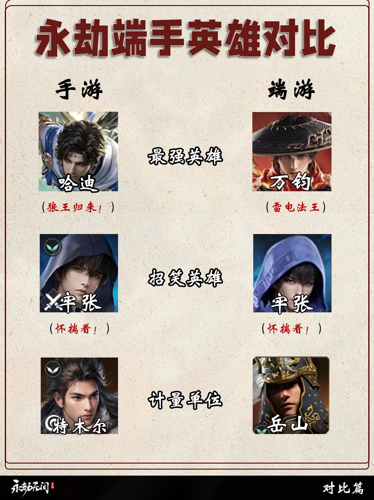 永劫端手英雄/武器/魂玉对比。