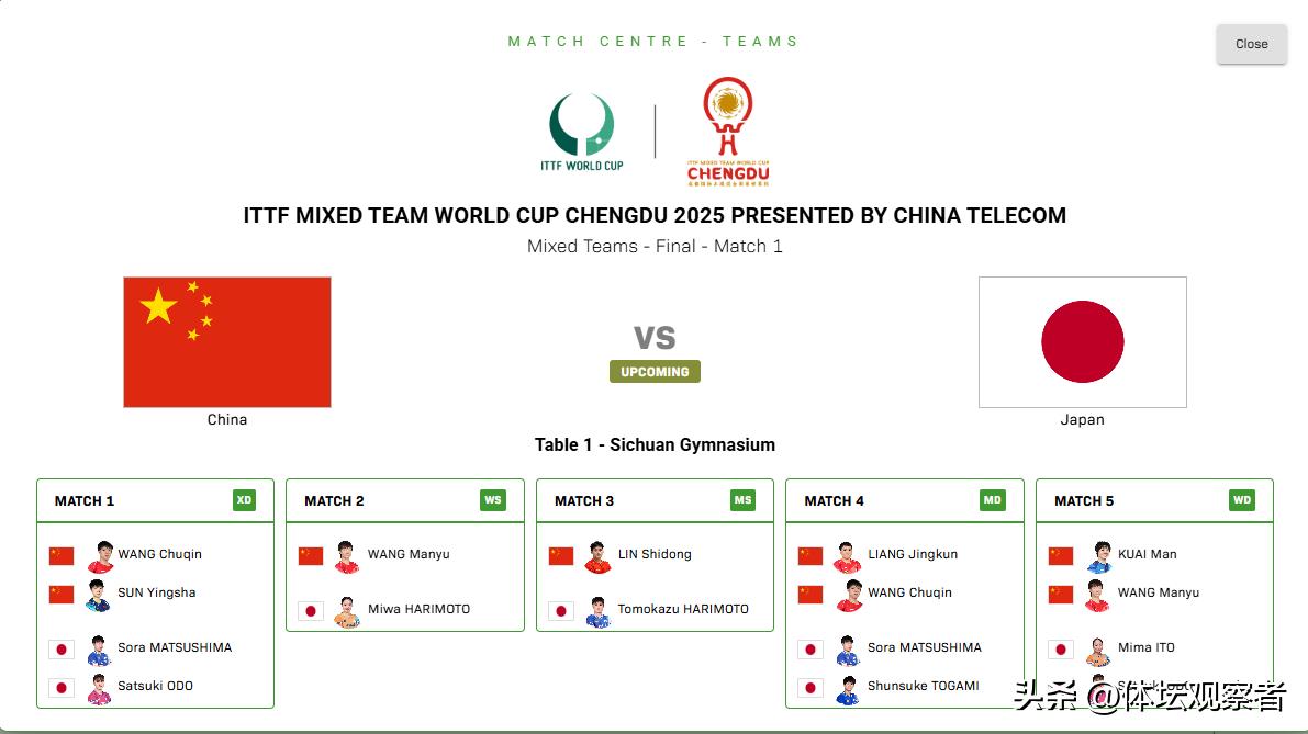 第三届混团世界杯决赛，中日大战排兵布阵出炉，国乒兵行险招。
目前男单女单世界排名