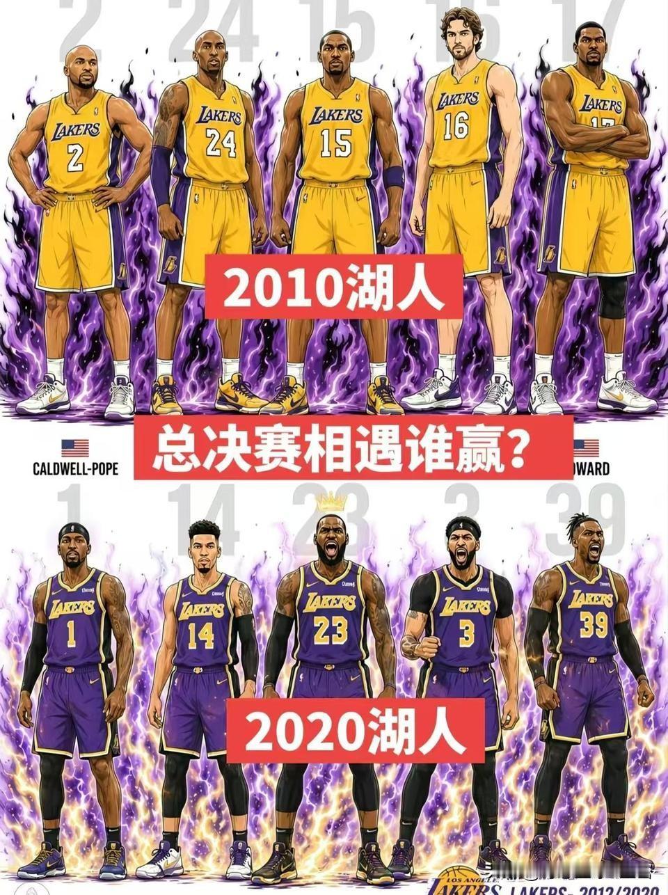跨时代对决！20湖人对上10湖人打七场总决赛，你看好谁能夺冠？
 
不少球迷热衷