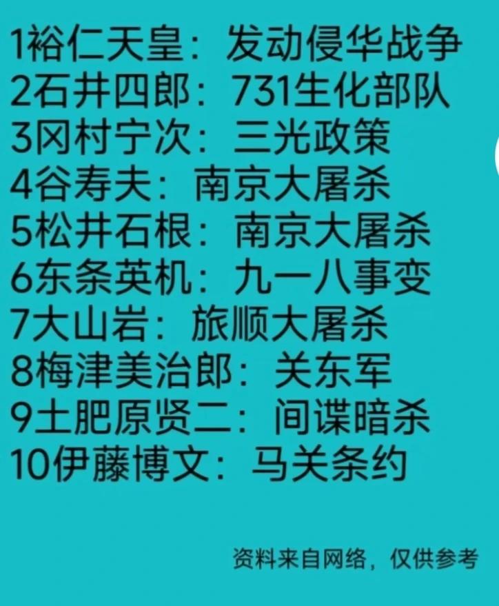 日本侵华10大罪人