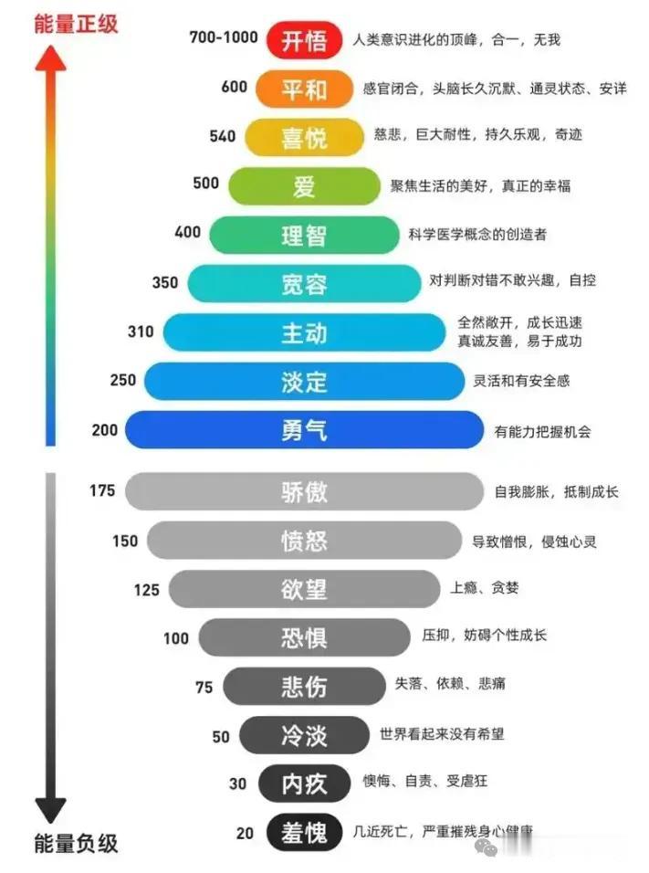 你还在被情绪操控吗？这张图轻松帮你走出低谷！