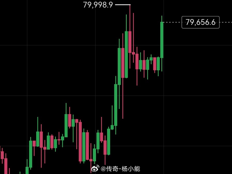 今天支撑位只有一层，就是78000！78000以上哆，以下空。 
