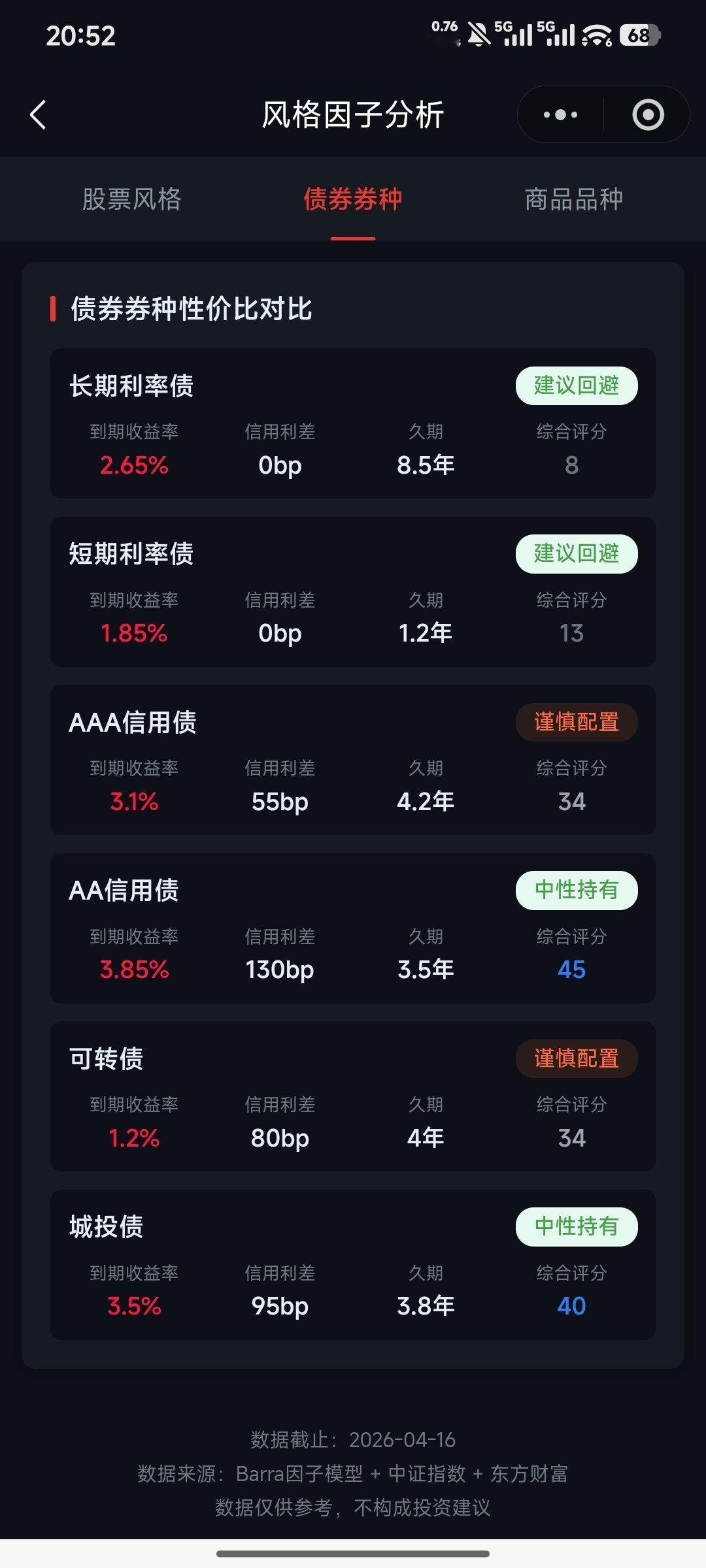 债基还是没啥大机会 
