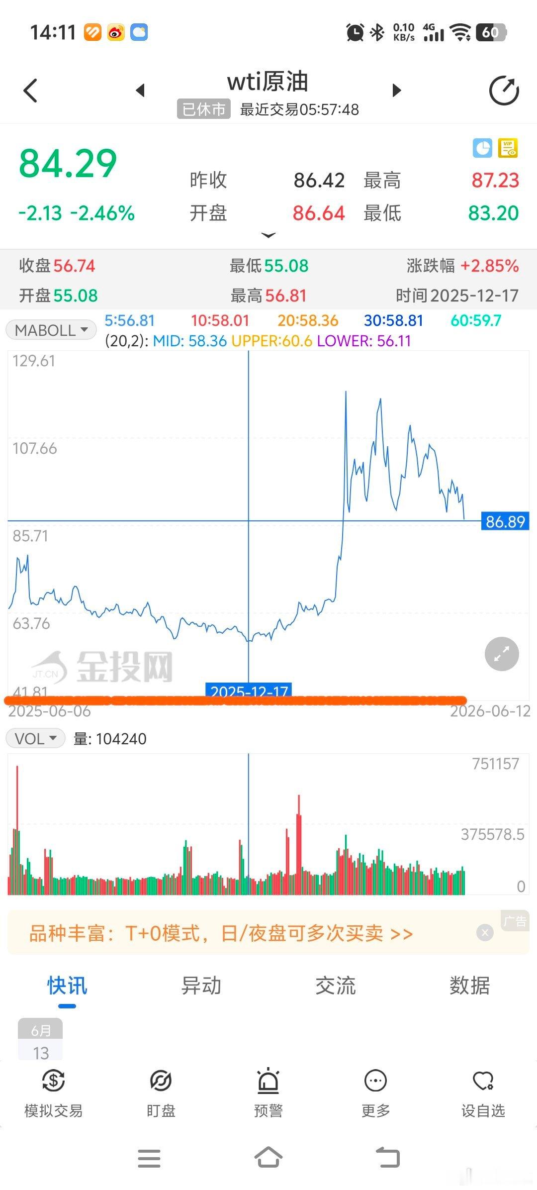 油价下来了，周五民航股普涨。 