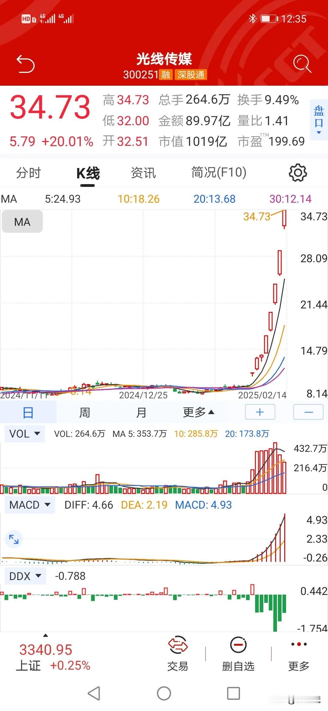 事实证明，要常看电影，要关注新闻甚至广告，要多联想……
[捂脸]才会不错过发财的