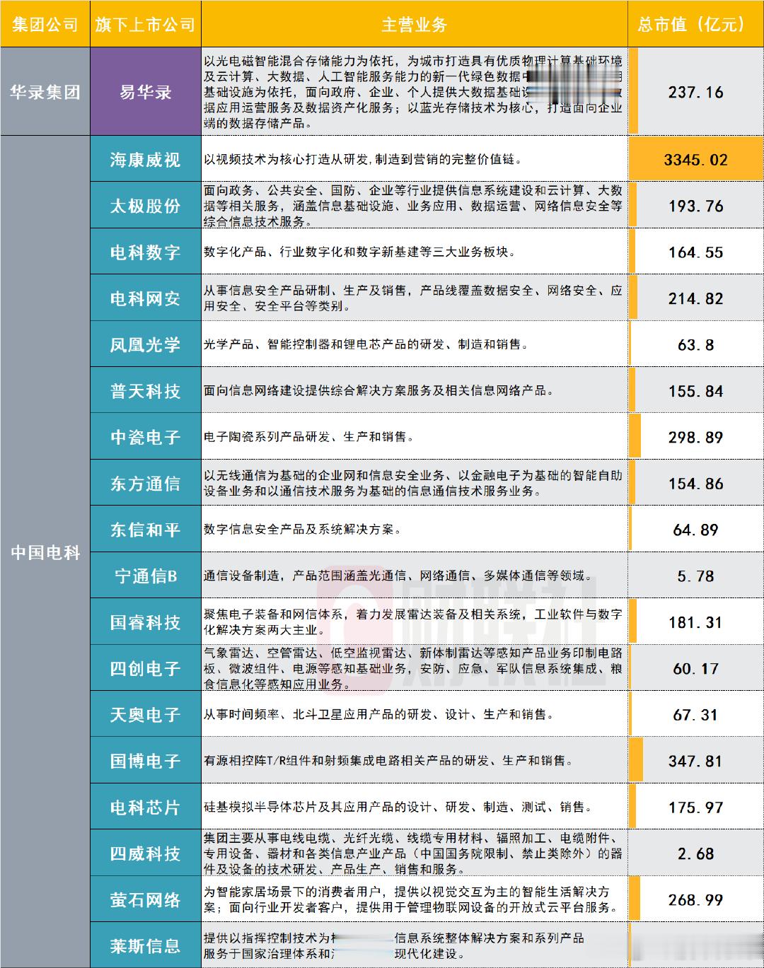 早在今年4月份，这两家央企就宣告重组，今天只是获批了！华录集团旗下有1家上市公司