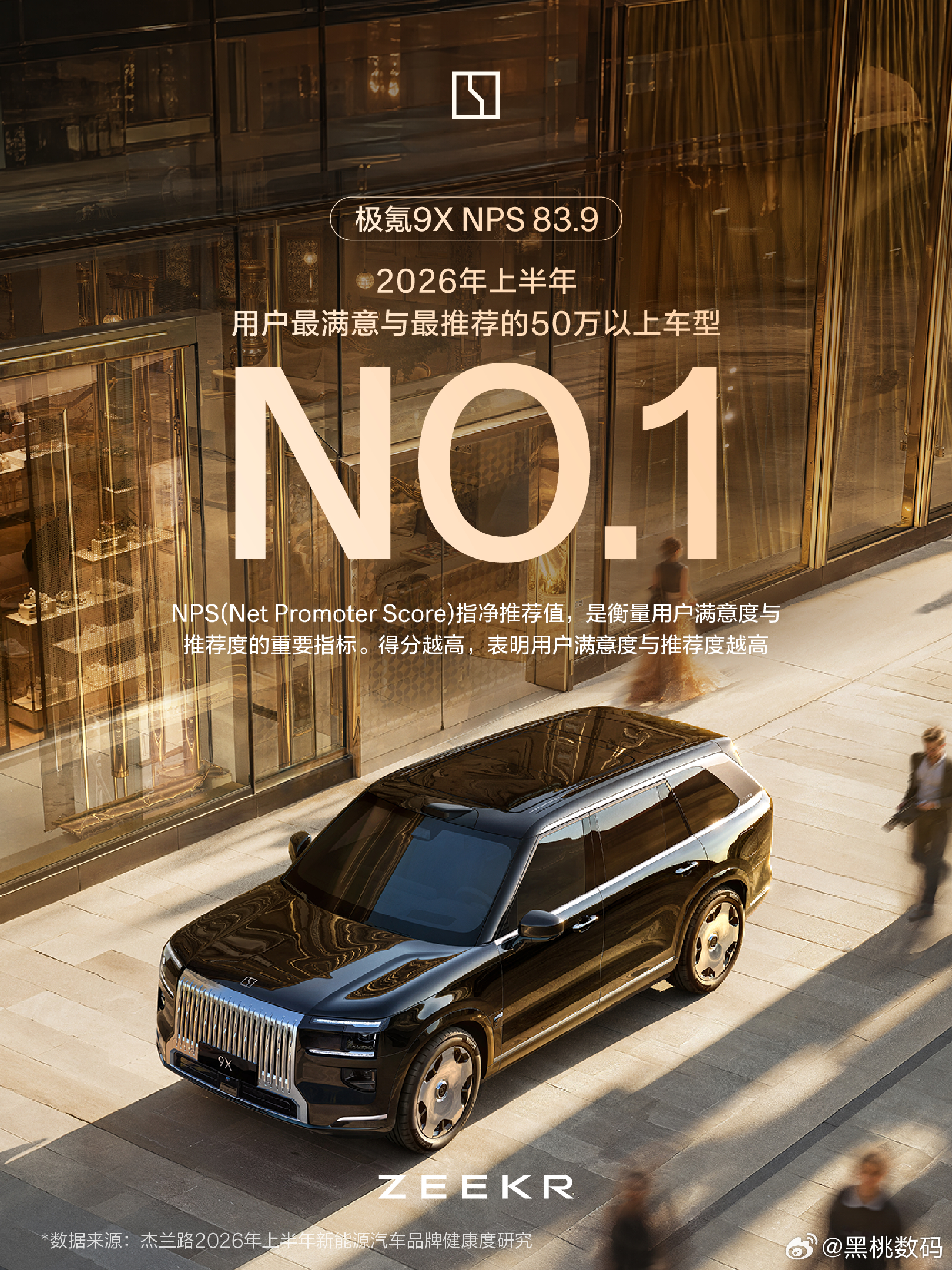 杰兰路最新半年数据显示，极氪9X拿下上半年50万以上全车型NPS第一，超八成车主