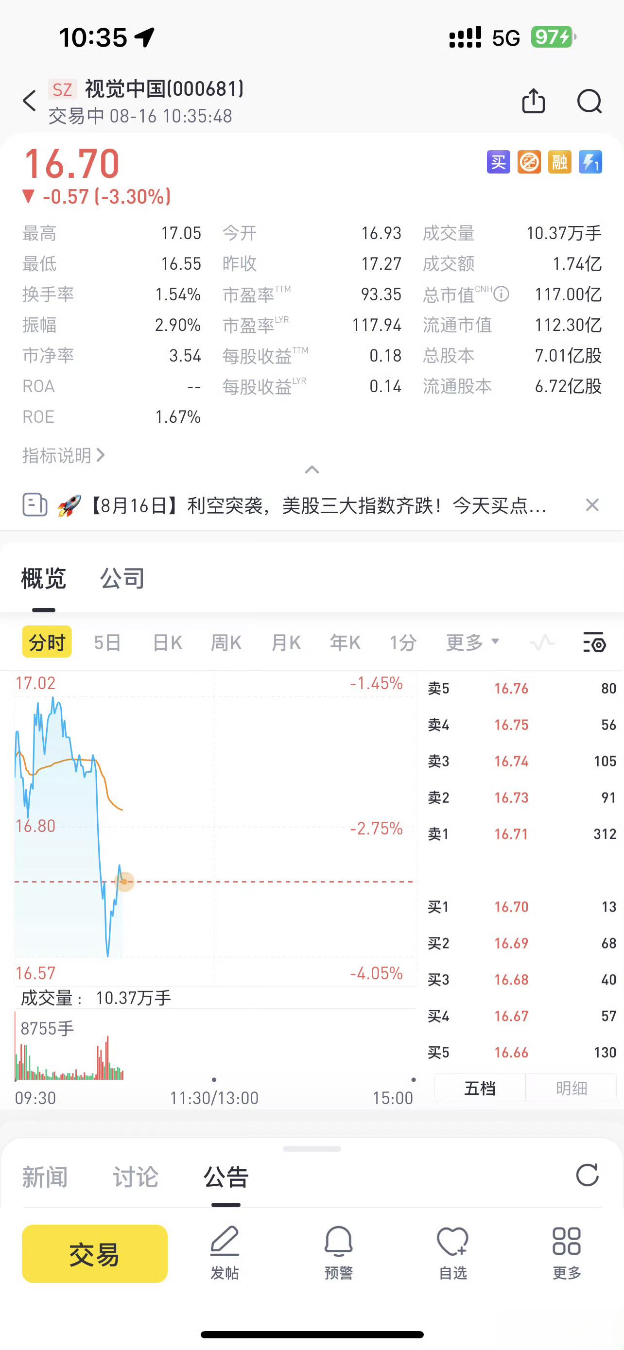 #视觉中国市值蒸发超3亿#老毛病又犯了，这是自己作的。 ​​​