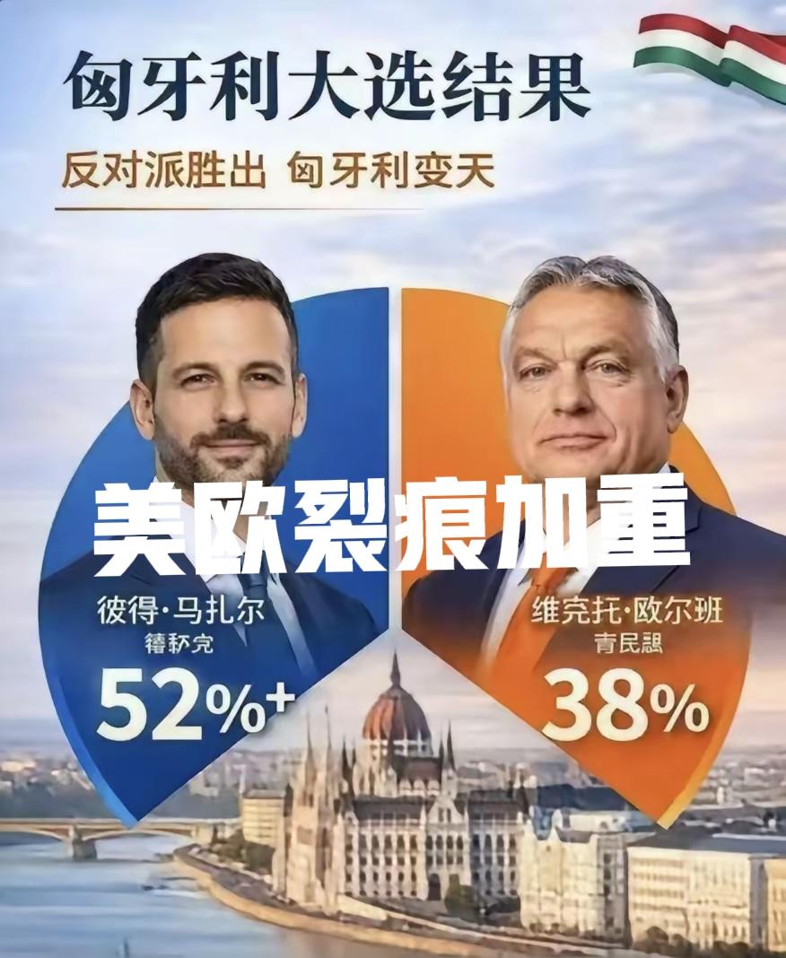 乌尔班下台，欧美裂痕更重！
马扎尔一旦上台，首先就是和欧盟亲近，以往不同步不同调