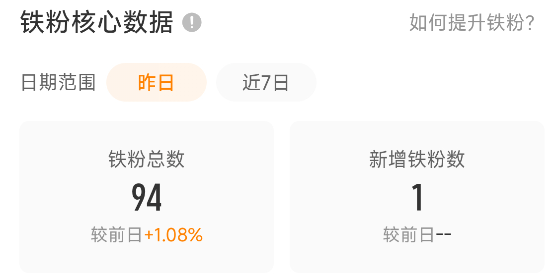 我的梦想是成为红V，可是我现在却连程V都保不住了，太尴尬啦[苦涩][苦涩][苦涩