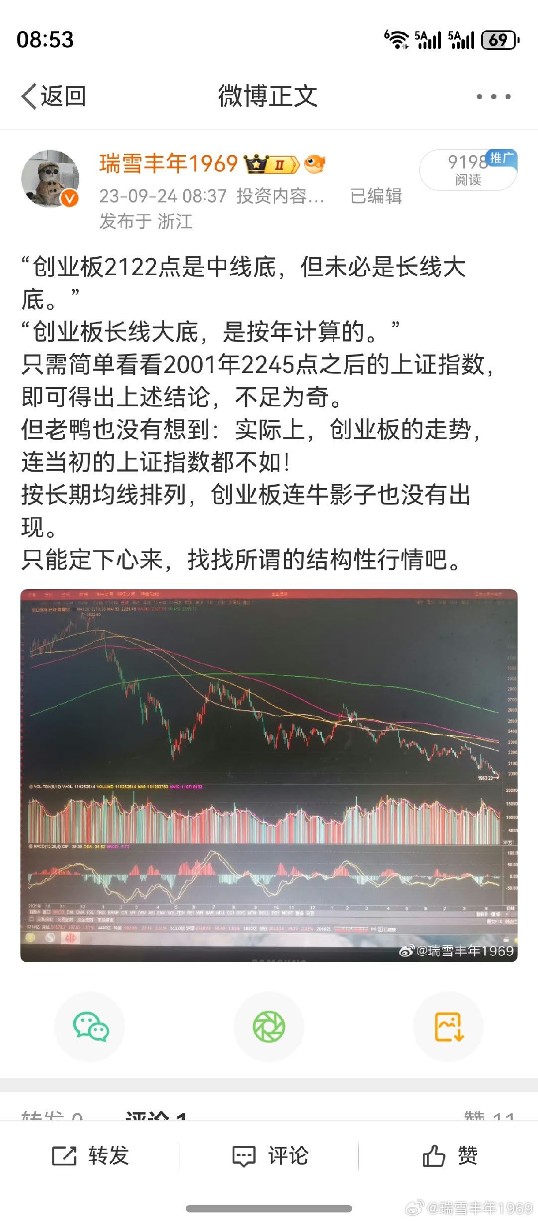 老鸭在回顾当初的微博。2021年8月，老鸭把观点写在了微博上。对市场的第6感觉，