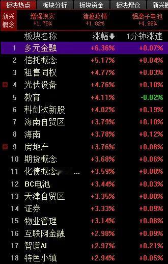 [握手]证券板块今日普涨，感觉指数已被高度控盘！但凡指数持续弱势几天，大概率“证