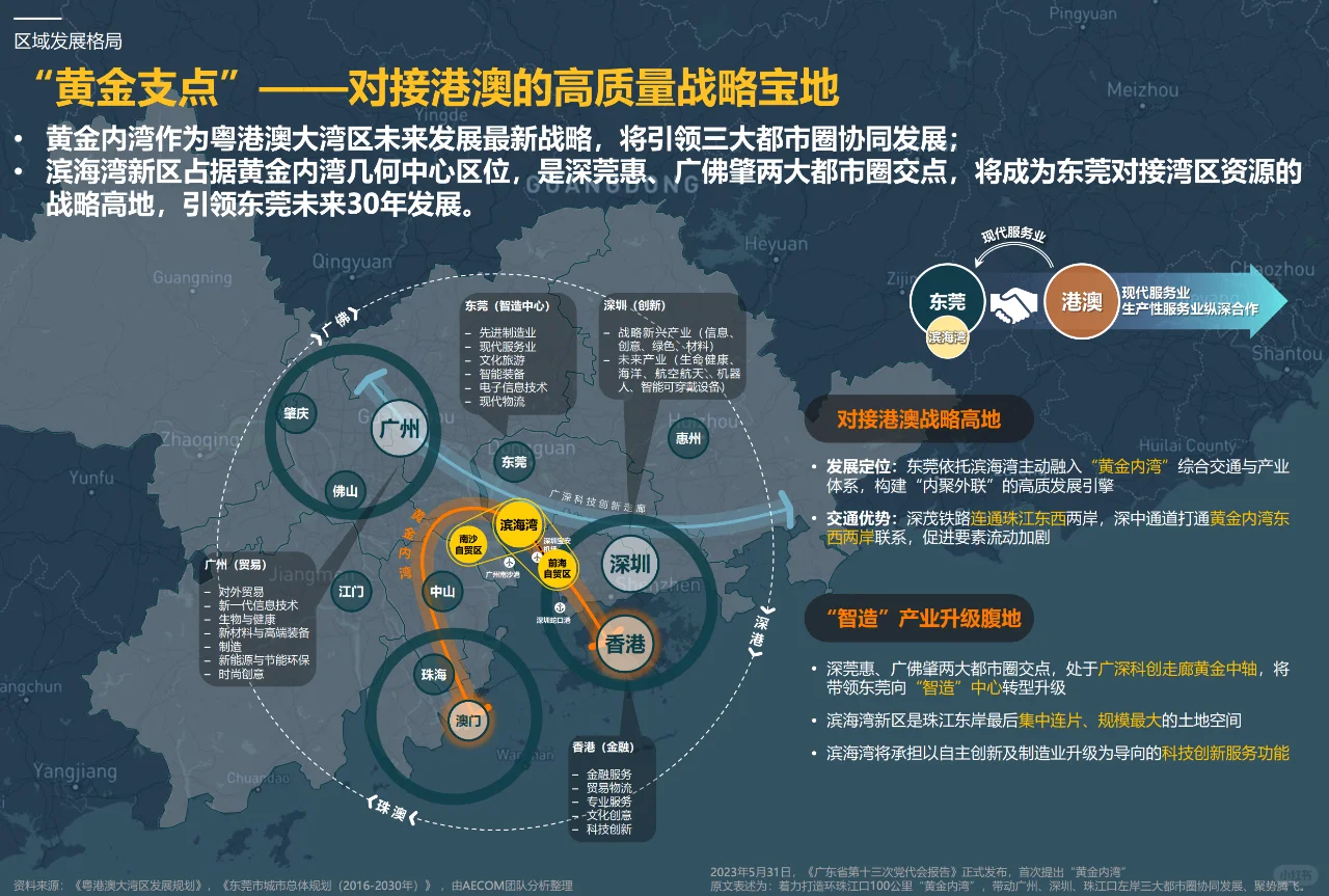 东莞滨海湾新区区域发展格局示意图