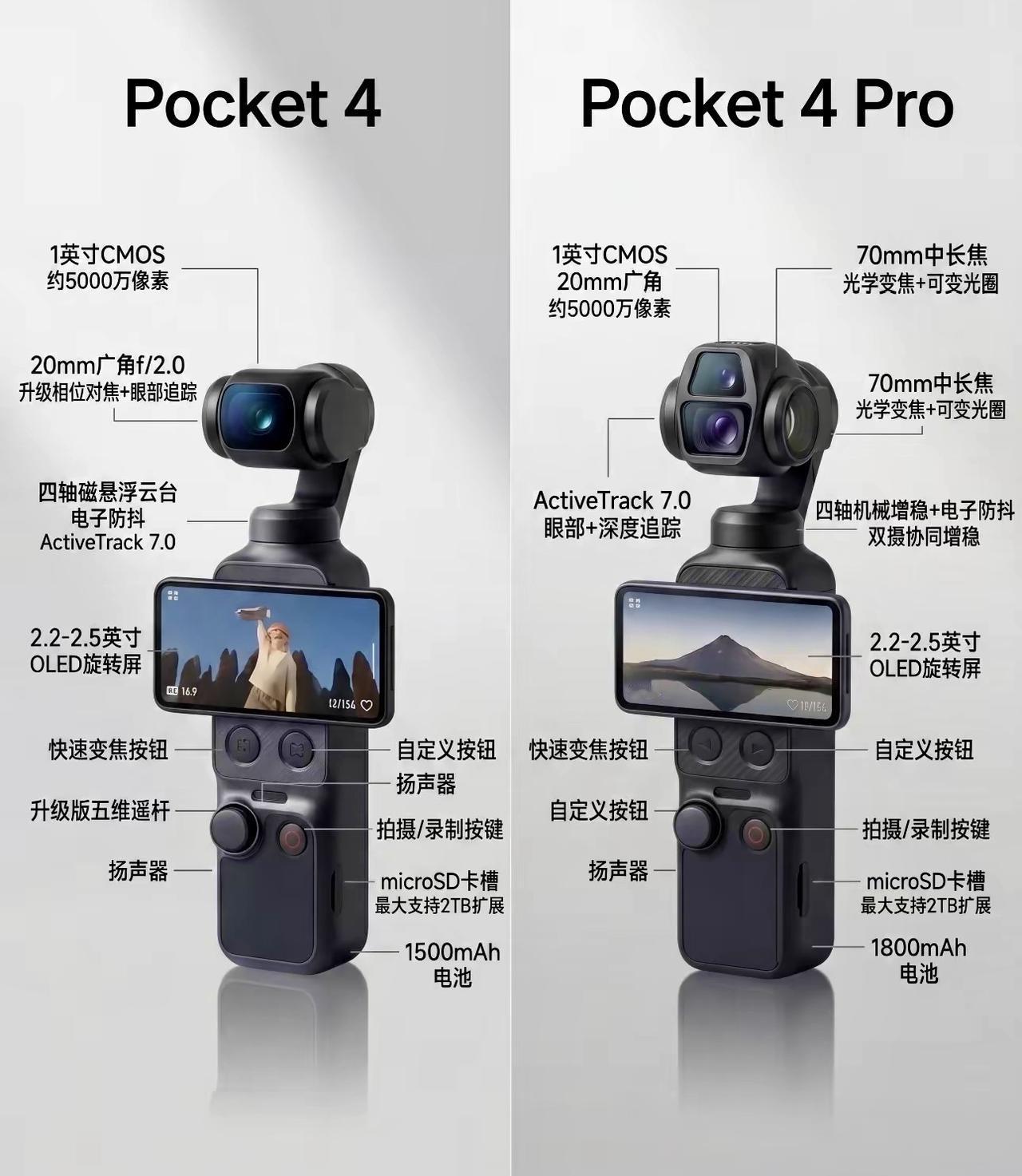 终于盼到大疆Pocket 4要上新啦！
激动到不行，期待了这么久，每天都在盼正式