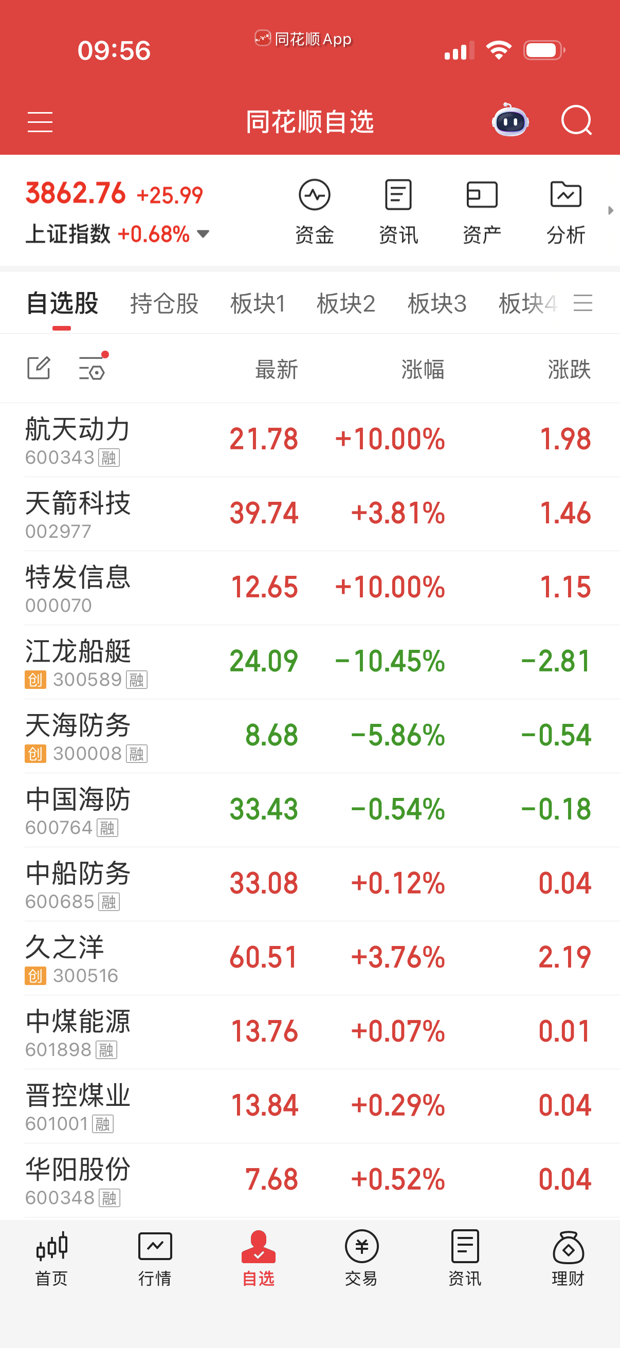 早上卖了打野的军工，其它的不动了。军工有买到涨停留着，没涨停不留，自己看着处理。