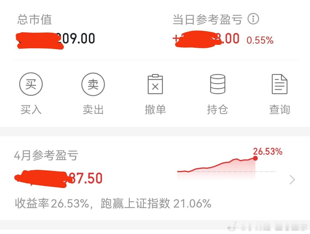 现在持仓盈利0.56个点，都是整个市场最强牛股。 