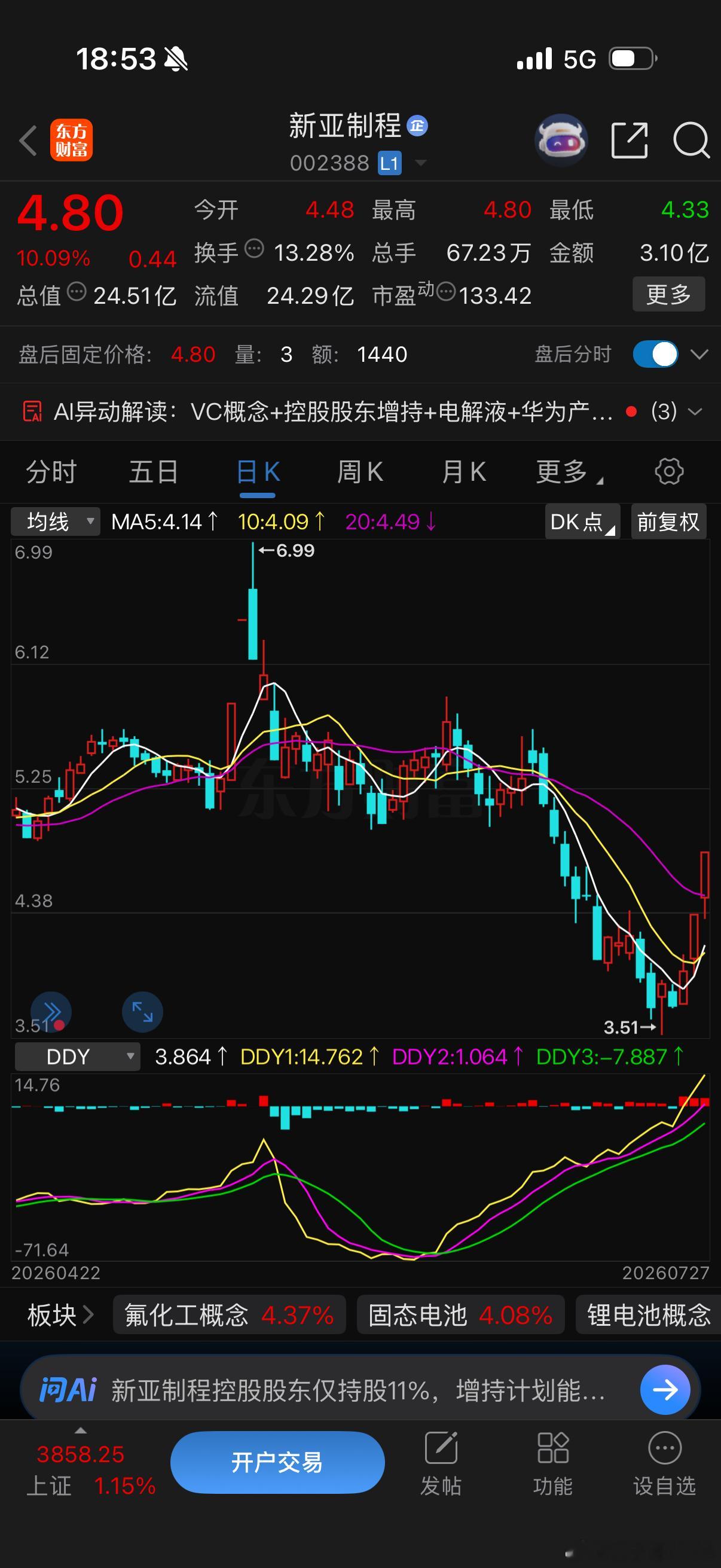 7月27日热门股整理及点评！太极实业：反弹涨停，不宜追涨立新能源：一波七板，分批