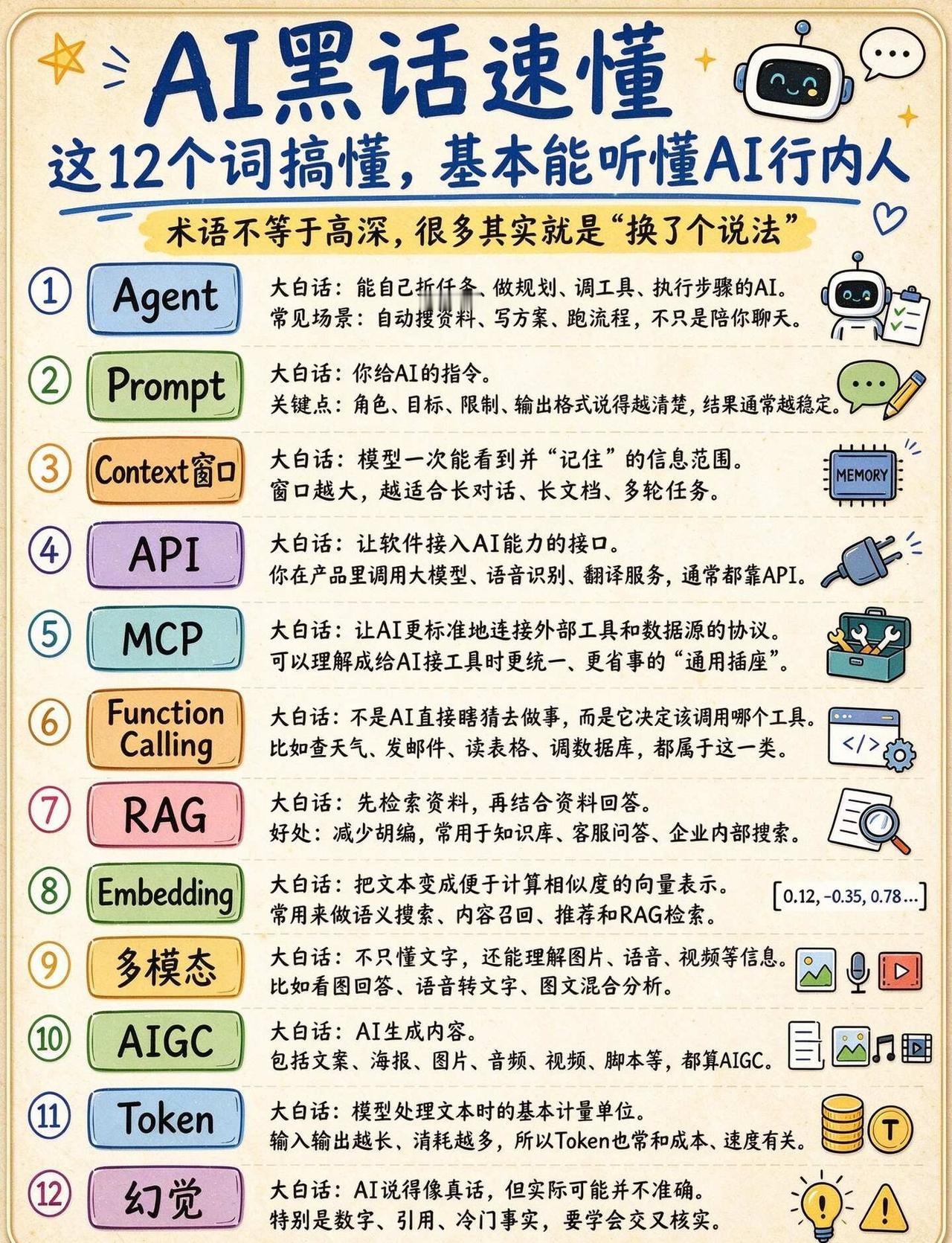 搞懂这些AI黑话
在ai时代，不仅要学会技能，更要主动筛掉噪音信息，把时间和精力