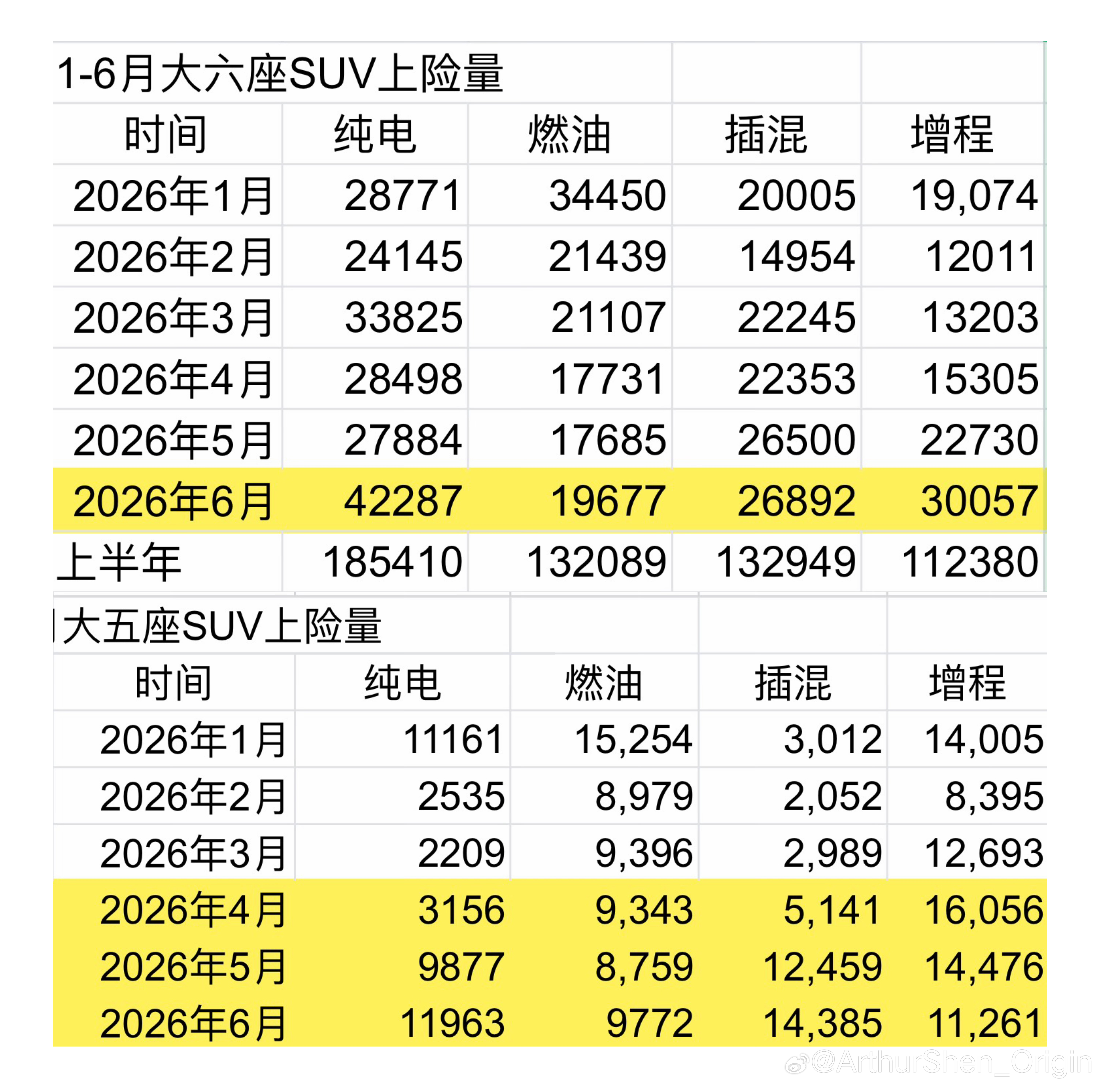 大车的纯电时代，来了。从2025年下半年开始，让长期关注纯电汽车市场的“专家们”
